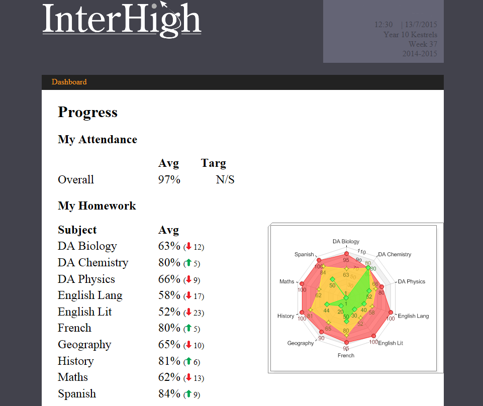 Interhigh
